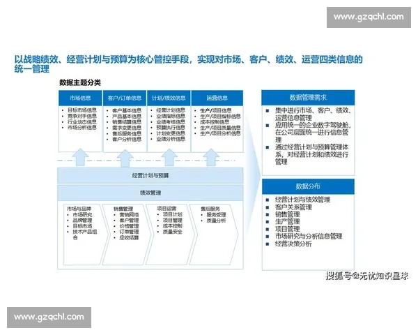 基于流程优化的企业运营效率提升与管理创新策略研究