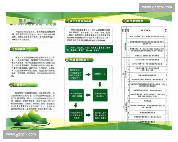 以积分制驱动组织治理效能提升与员工持续成长的新型管理模式